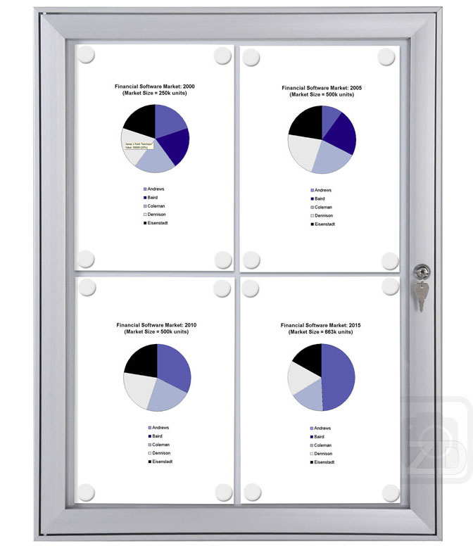 Bulletin Board Lockable - Premium. Aluminum display for indoors. An enclosed magnetic board and whiteboard. Fits 4 pages.